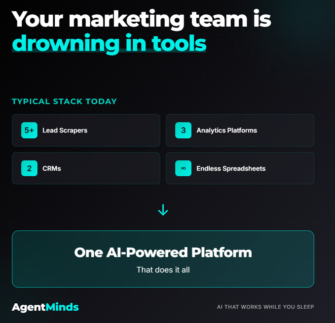 One AI Platform vs Multiple Tools