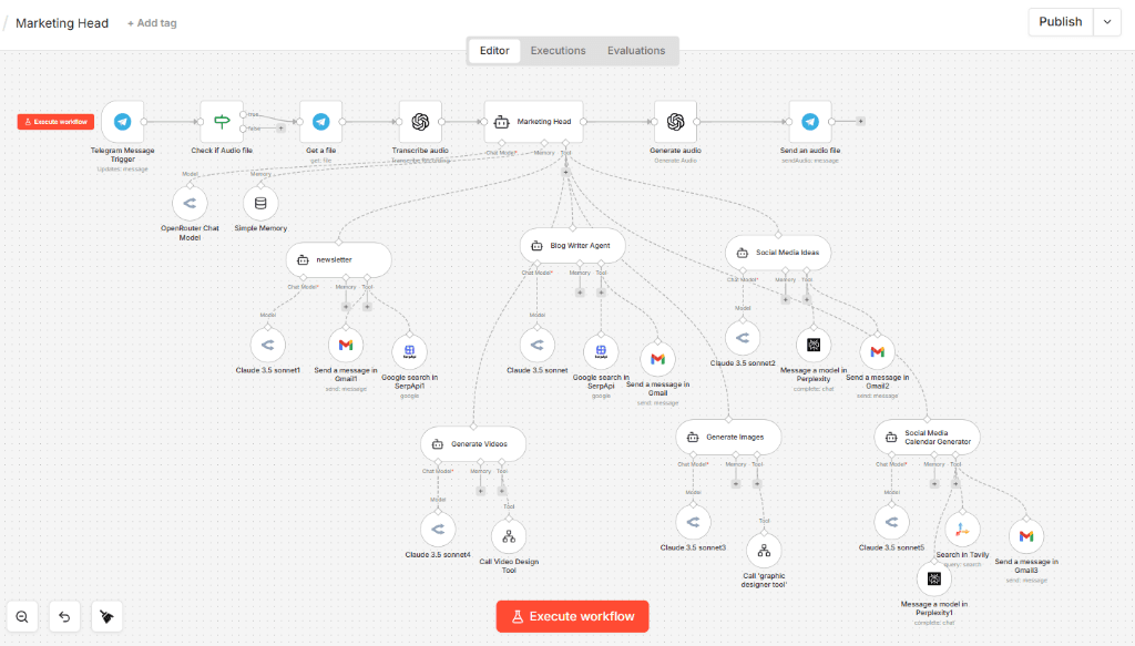 Real n8n Marketing Head workflow showing connected agents for newsletter, blog writing, social media, video and image generation