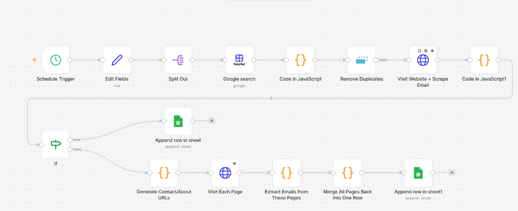 AgentMinds Dashboard showing 13 AI marketing agents — Research Agent, Blog Writer, SEO Specialist, Social Media Strategist and more — with credit-based model